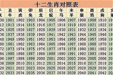 生肖年齡2023|2023年12生肖年份年龄对照表